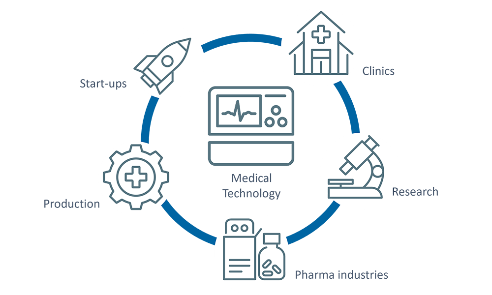 Illustration Medical Technology